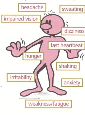 hypoglycemia hypoglycemia fig